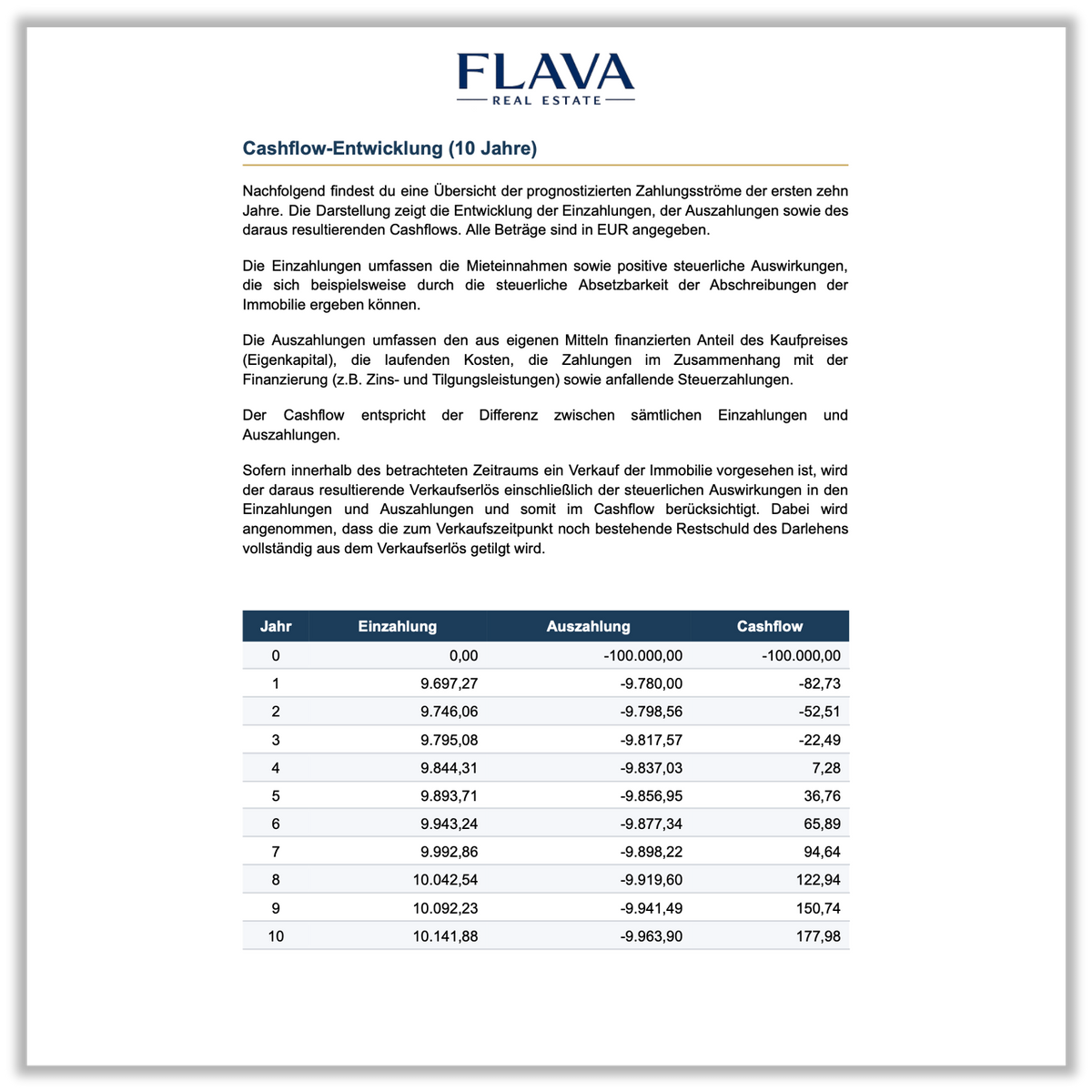 FLAVA Real Estate Basic+ Investitionsreport - Immobilienanalyse mit 10-Jahres-Prognose - Cashflow Entwicklung