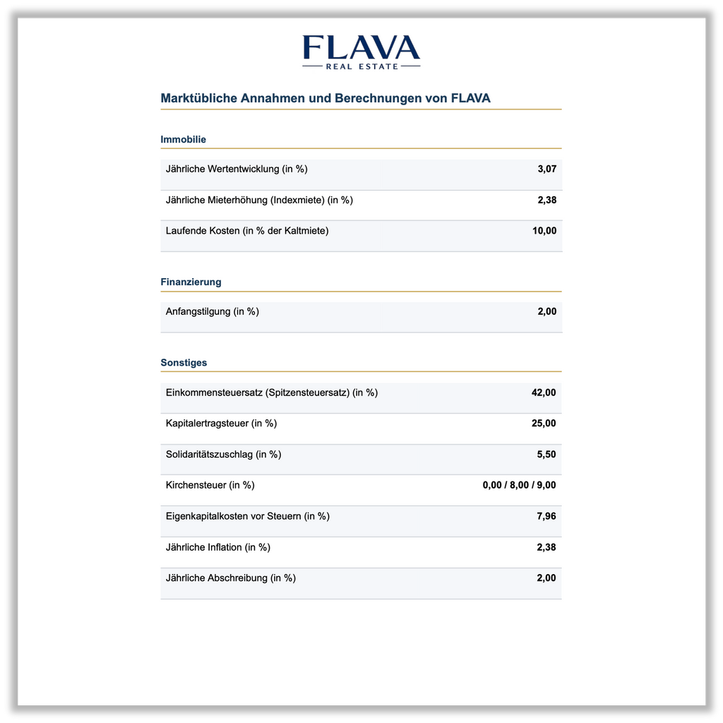 FLAVA Real Estate Basic+ Investitionsreport - Immobilienanalyse mit 10-Jahres-Prognose - Marktübliche Annahmen