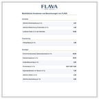 FLAVA Real Estate Basic+ Investitionsreport - Immobilienanalyse mit 10-Jahres-Prognose - Marktübliche Annahmen
