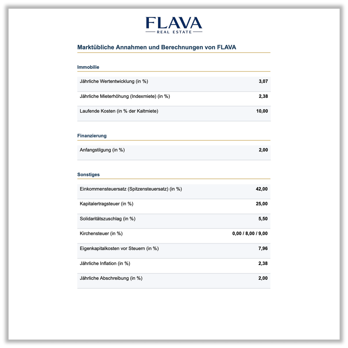 FLAVA Real Estate Basic+ Investitionsreport - Immobilienanalyse mit 10-Jahres-Prognose - Marktübliche Annahmen